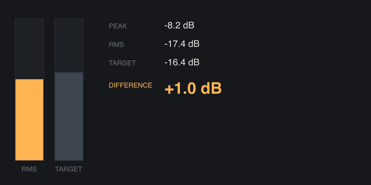 Less Gain Stage working
