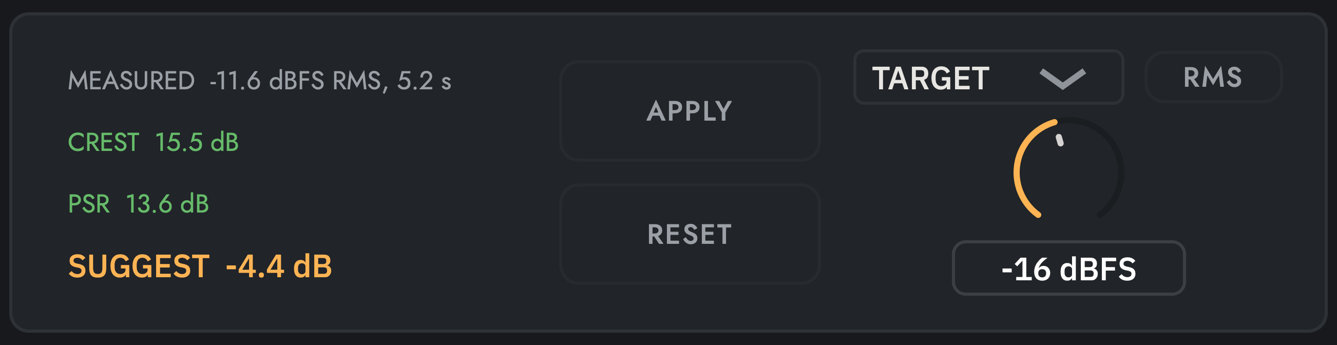 Measured, suggested, applied